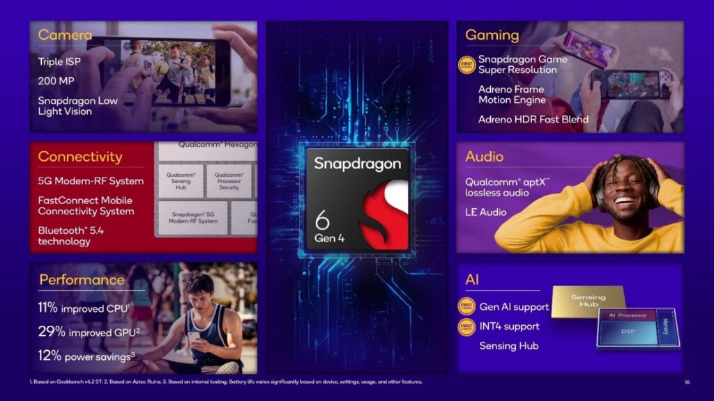 Qualcomm Unveils Snapdragon 6 Gen 4: The Latest Powerful Mid-Range Mobile Platform 1 Qualcomm Snapdragon 6 Gen 4