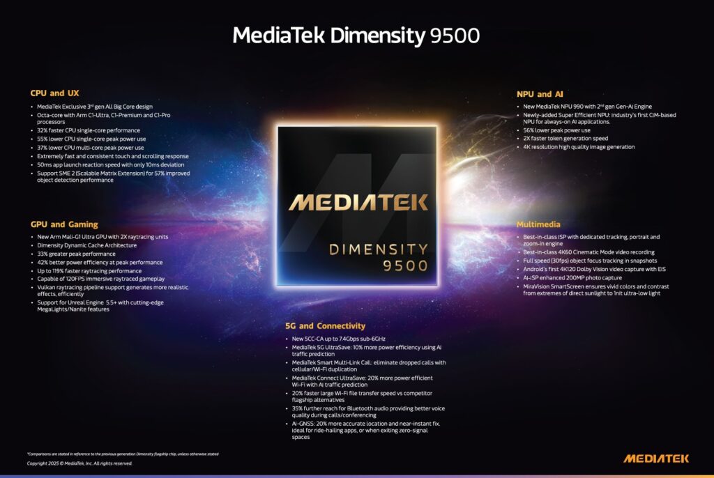 MediaTek Dimensity 9500 Infographic