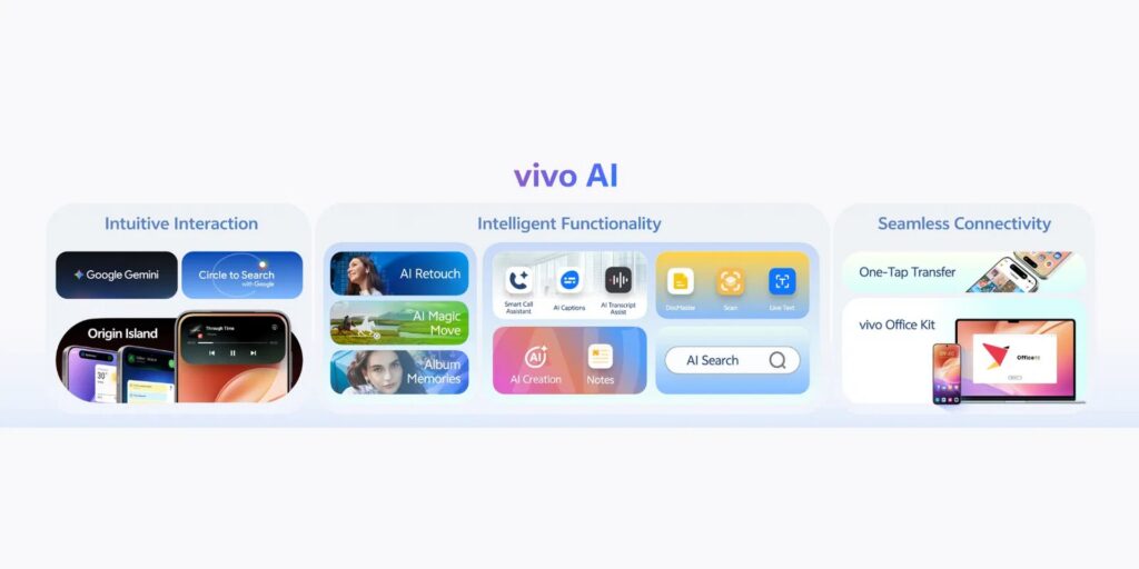 vivo's OriginOS 6 Goes Global, Promising a Smoother, AI-Powered Experience 4 vivo OriginOS 6 AI