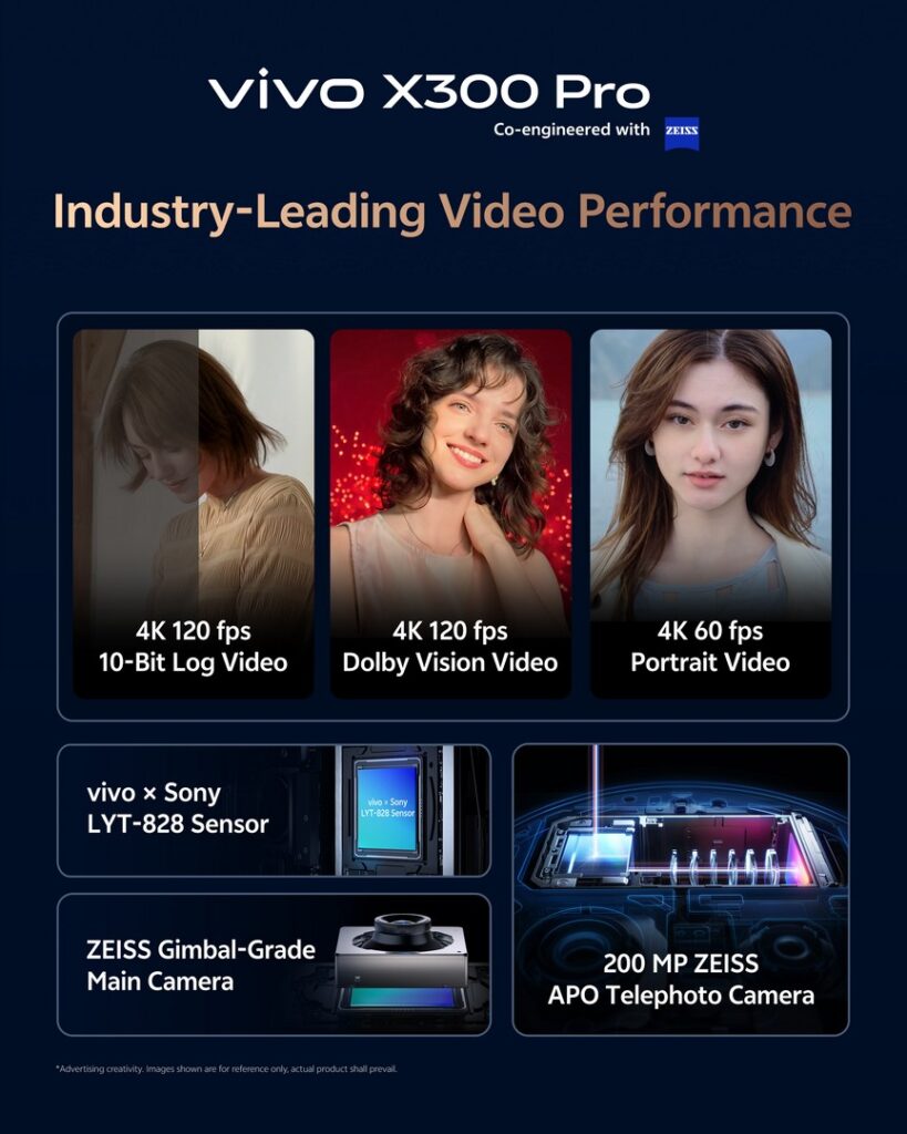 OriginOS 6 and 200MP ZEISS Lens Define Upcoming vivo X300 Series 2 vivo X300 Pro 200MP Video Performance