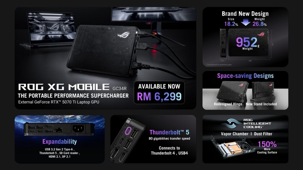 ROG Launches New ROG XG Mobile: Ultra-Portable Performance Supercharger with Thunderbolt 5 2 ROG XG Mobile One Pager