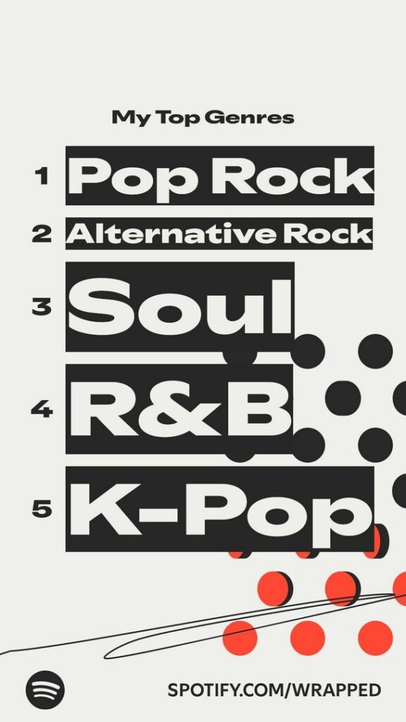 Spotify Unveils Spotify Wrapped 2025: A Deeper Dive into Personal "Listening Ages" and Fan Leaderboards 2 Spotify Wrapped 2025 Top genres