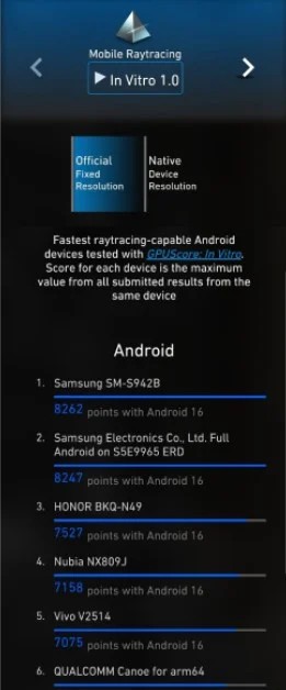 Exynos 2600 Outperforms Snapdragon 8 Elite Gen 5 in Ray Tracing 1 Exynos 2600 Outperforms Snapdragon 8 Elite Gen 5 in Ray Tracing
