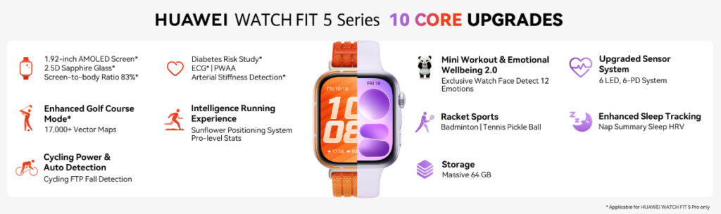 Huawei Launches WATCH FIT 5 Series: Pro-Grade ECG & Diabetes Risk Studies Reach the Wrist 2 Huawei Fit 5 Series 10 Core Upgrades