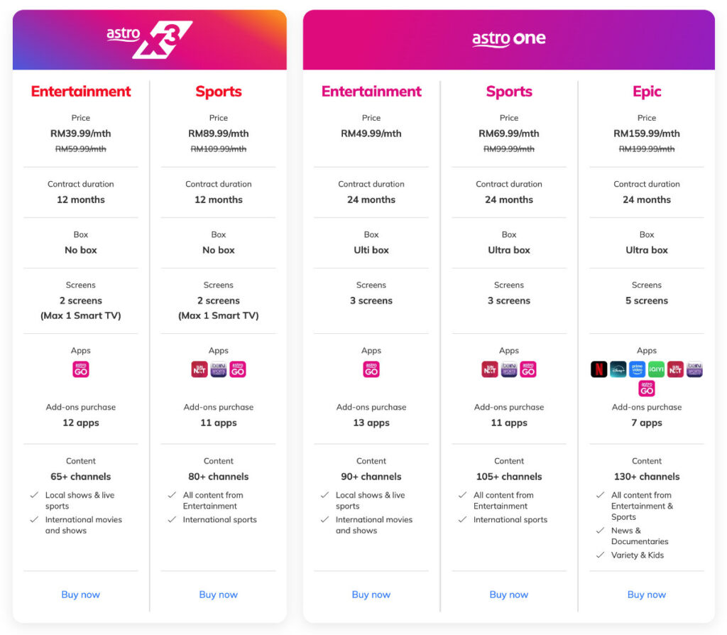 Astro X3 Review: The Truth Behind Malaysia’s New Streaming Play 2 astro x3 vs astro one